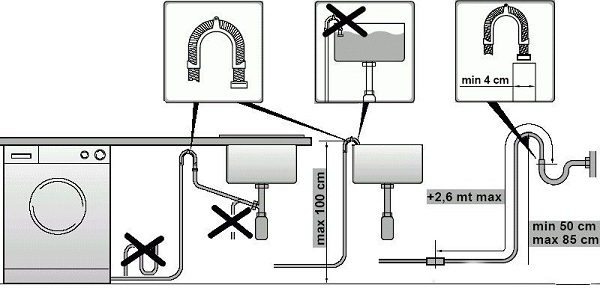 Tilkoblingsdiagrammet til vaskemaskinen til kommunikasjon er vist på bildet, vi vil se nærmere på hver handling